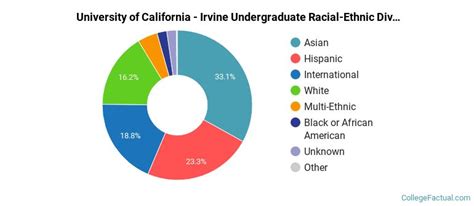 Irvine demographics 2023. Things To Know About Irvine demographics 2023. 